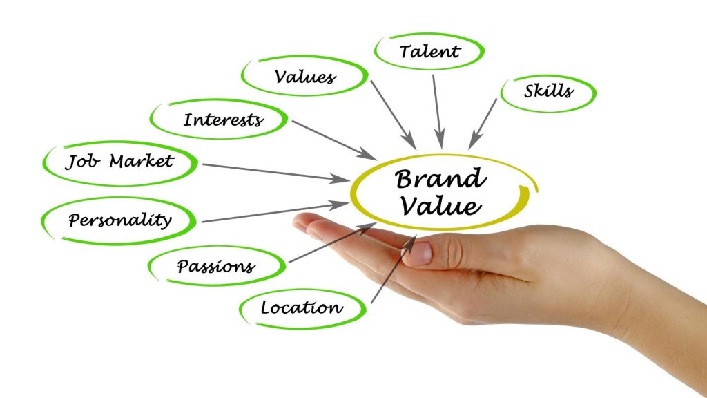 Designer brands that appreciate in value: What you need to know