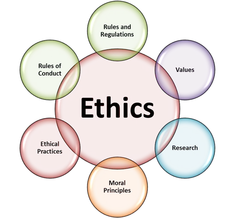 Ethical Practices