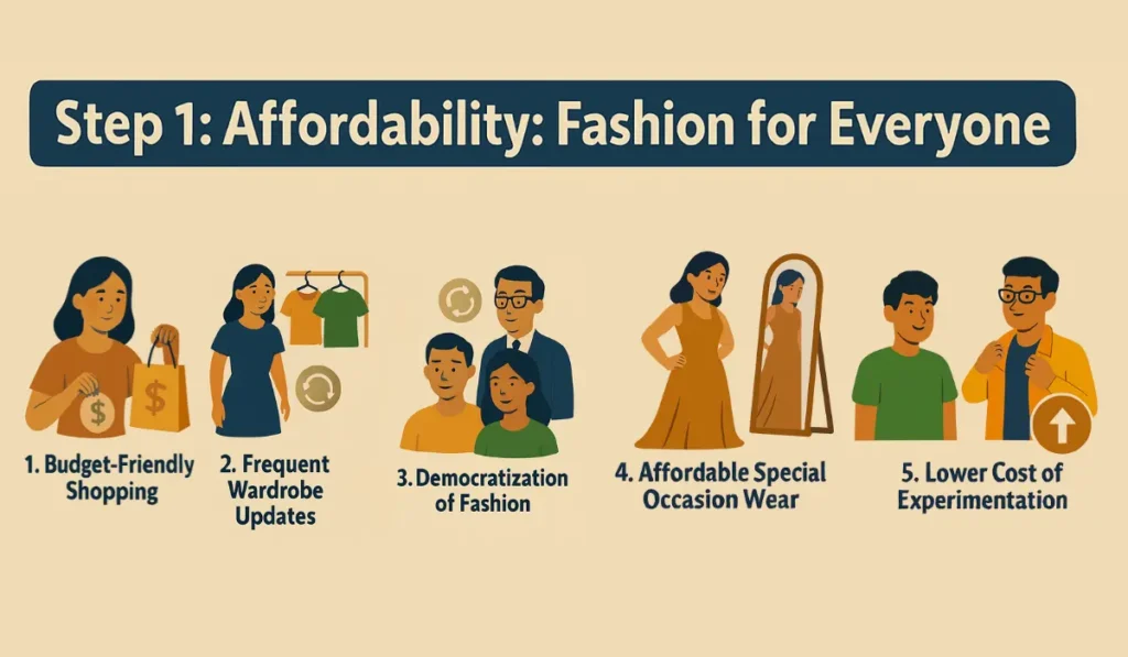 Affordability Fashion for Everyone