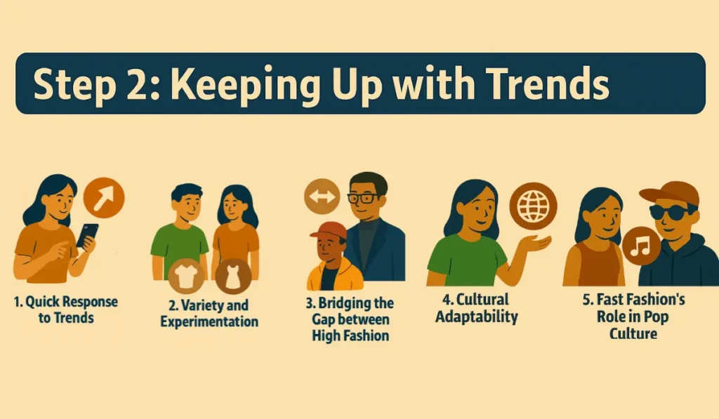 Keeping Up with Trends