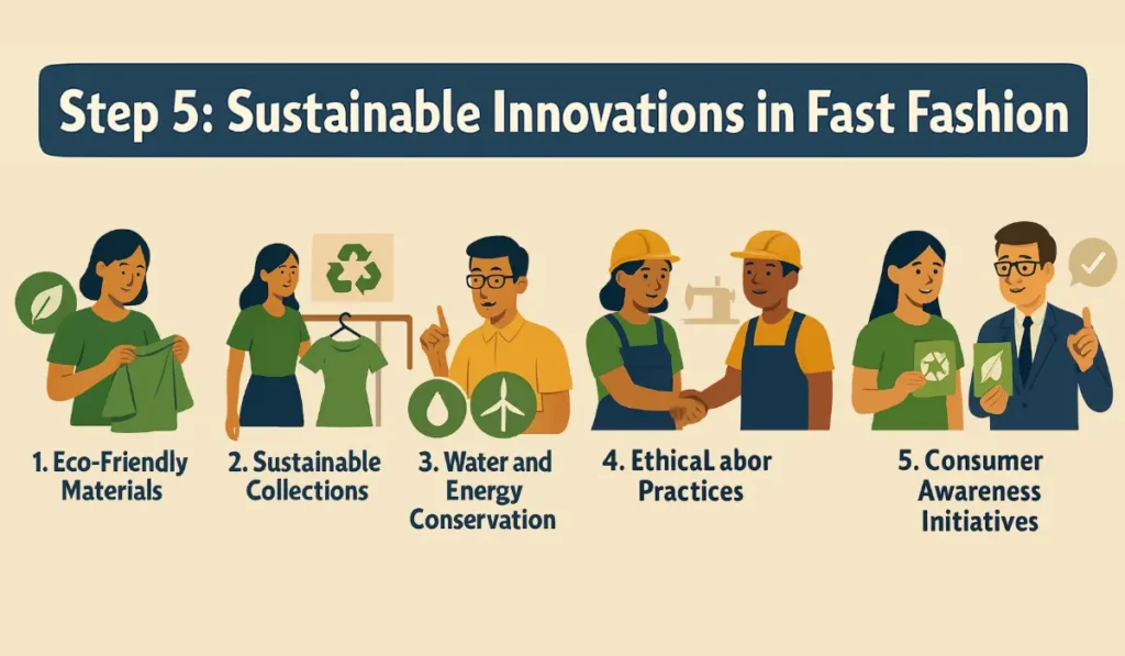 Sustainable Innovations in Fast Fashion
